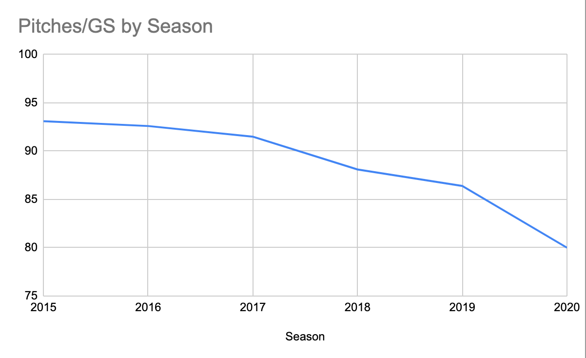  Qualität beginnt: Pitches / GS