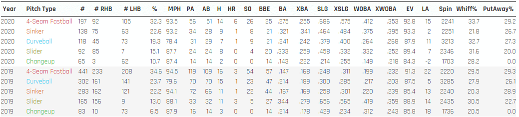 Starting Pitcher Sleepers