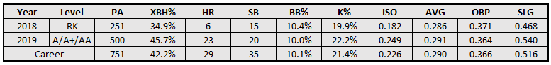 Jarred Kelenic