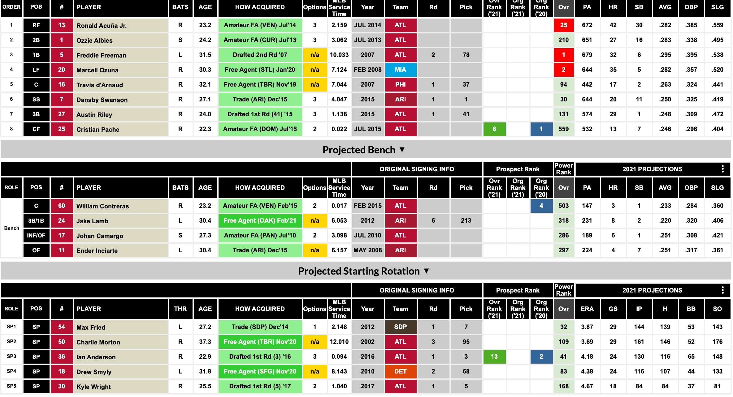 The RosterResource Closer Depth Chart Is Here!