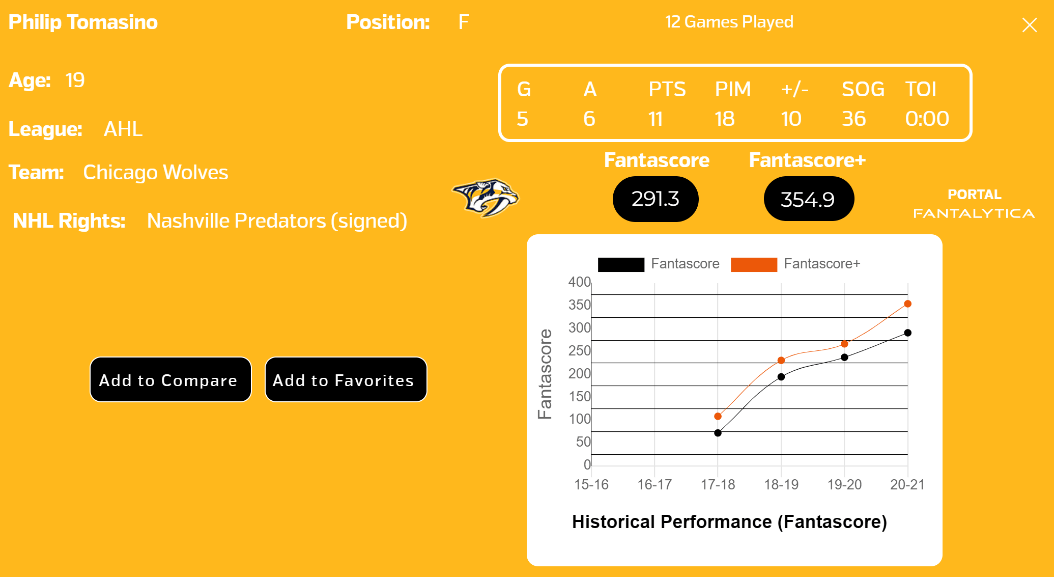 NHL Draft 2021 - Top 100 Draft Prospects & Fantasy Outlook - FantraxHQ