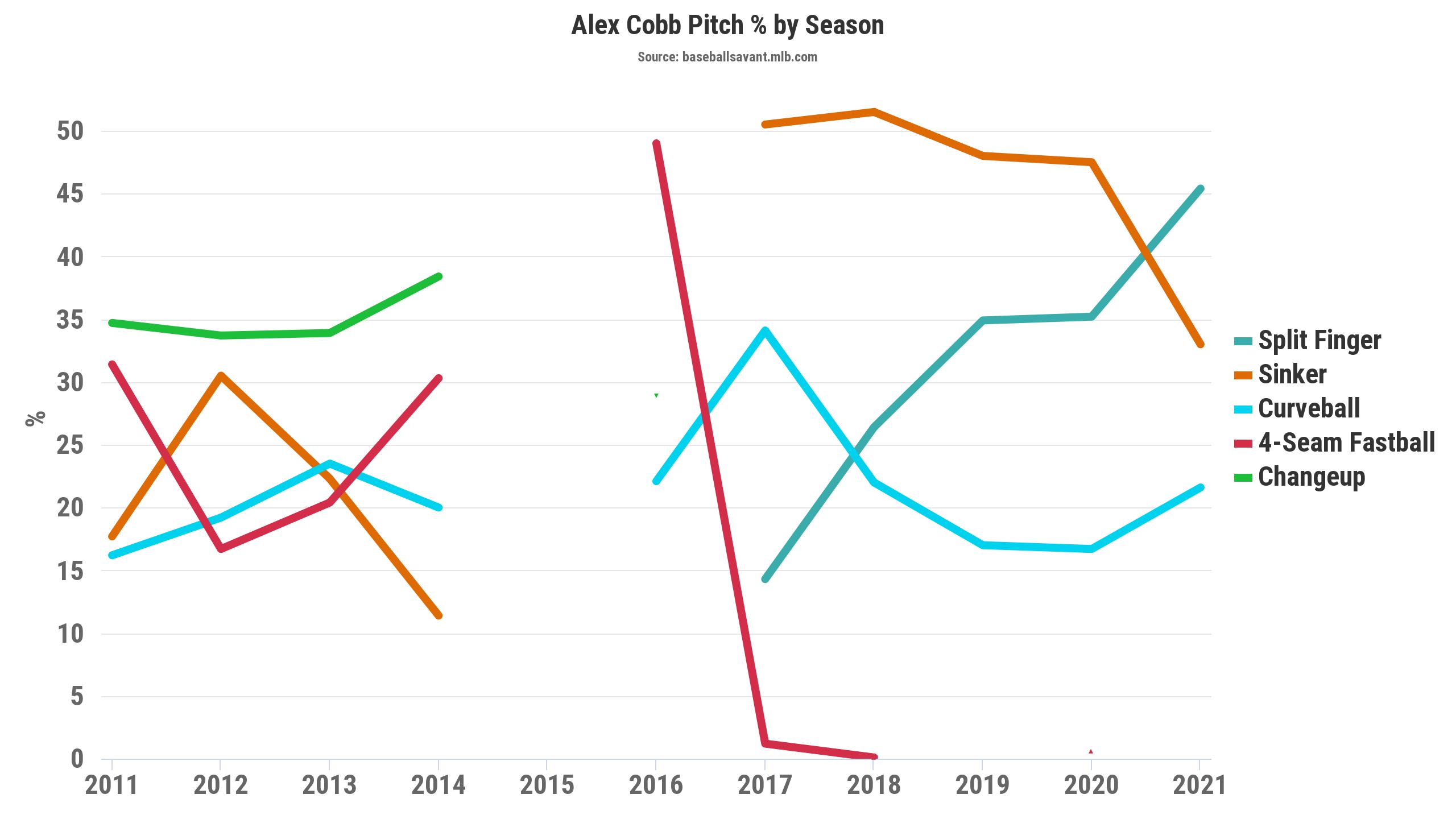 Fantrax Injury Report for April 10,2023: Updates on Glasnow and Fried -  FantraxHQ