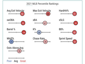 2023 fantasy baseball 2B, SS rankings: Target Jazz Chisholm, avoid