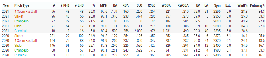 Rest of Season Fantasy Baseball Rankings: Don't Take On Too Much Detmers -  FantraxHQ