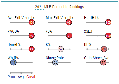 James Karinchak (RP, CLE) - Week 1 Waiver Wire Pickups