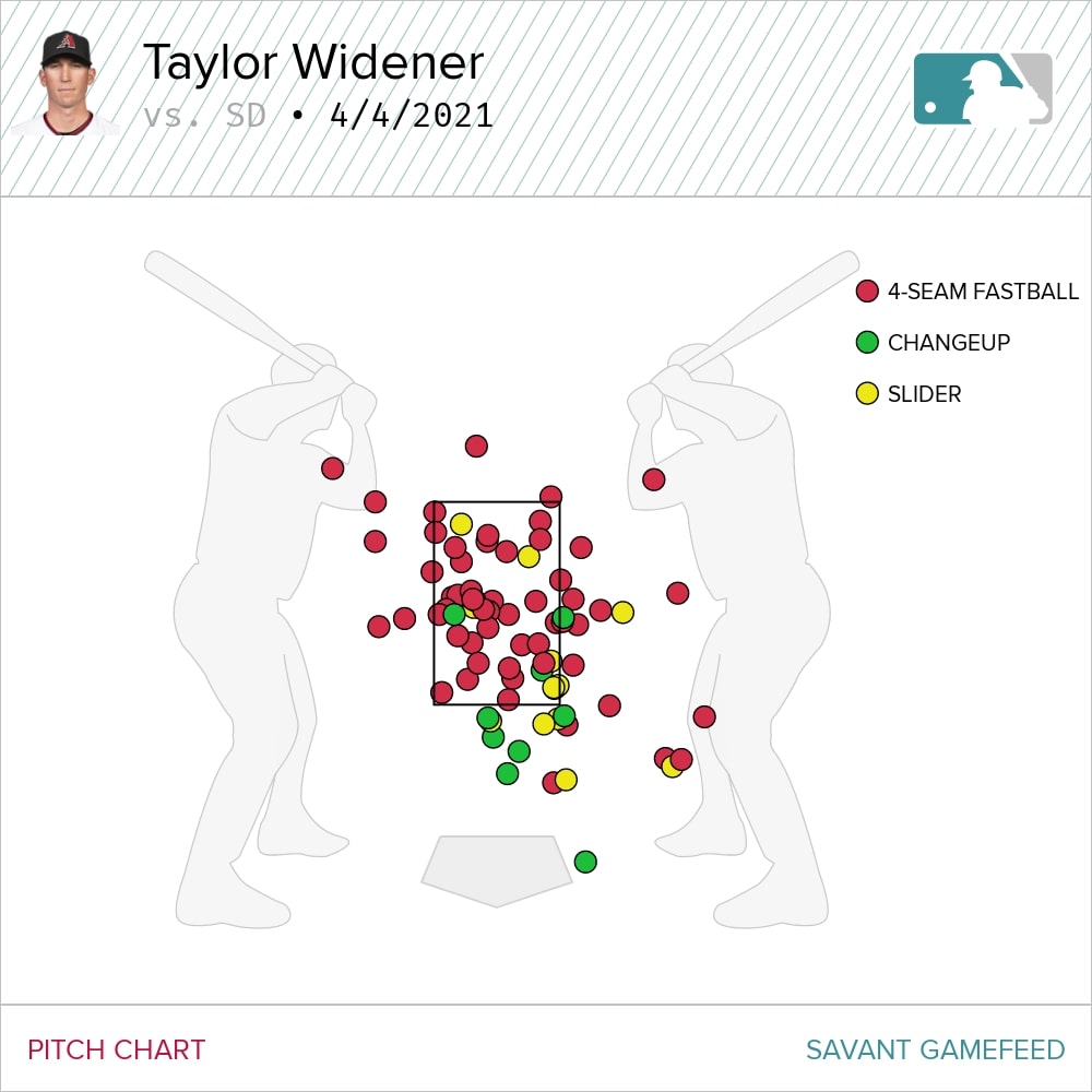 Fantrax Injury Report for April 10,2023: Updates on Glasnow and Fried -  FantraxHQ