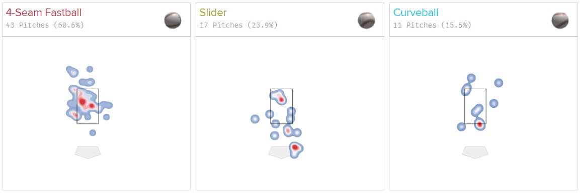 Gilbert Heat Map (1)