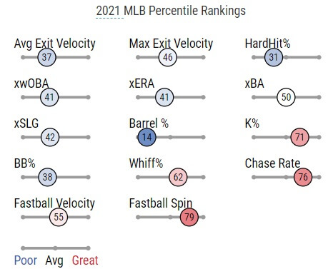 Starting Pitcher Rankings Giolito Sliders (1)