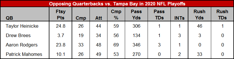 qb fantasy points