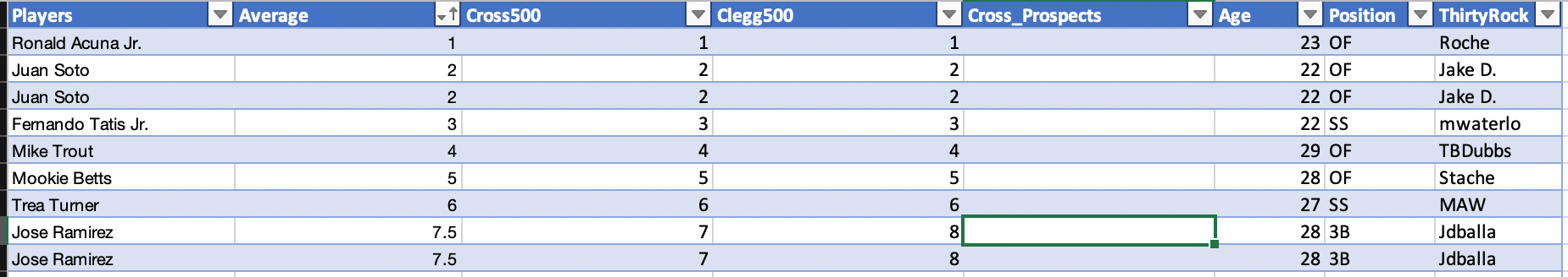 Excel-ing at Fantasy Baseball: PART 4 – Adding to the toolbox