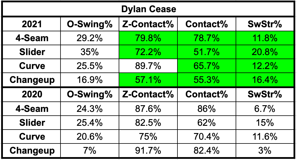 Dylan Cease (@DylanCease) / X