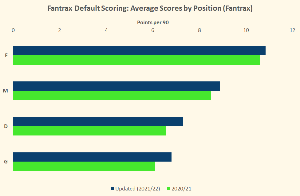 You Deserve Better Defense DST Scoring, 2021 Edition : r/fantasyfootball