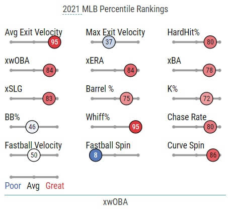 Rob Friedman on Twitter: Zack Wheeler, 95mph Sinkerand