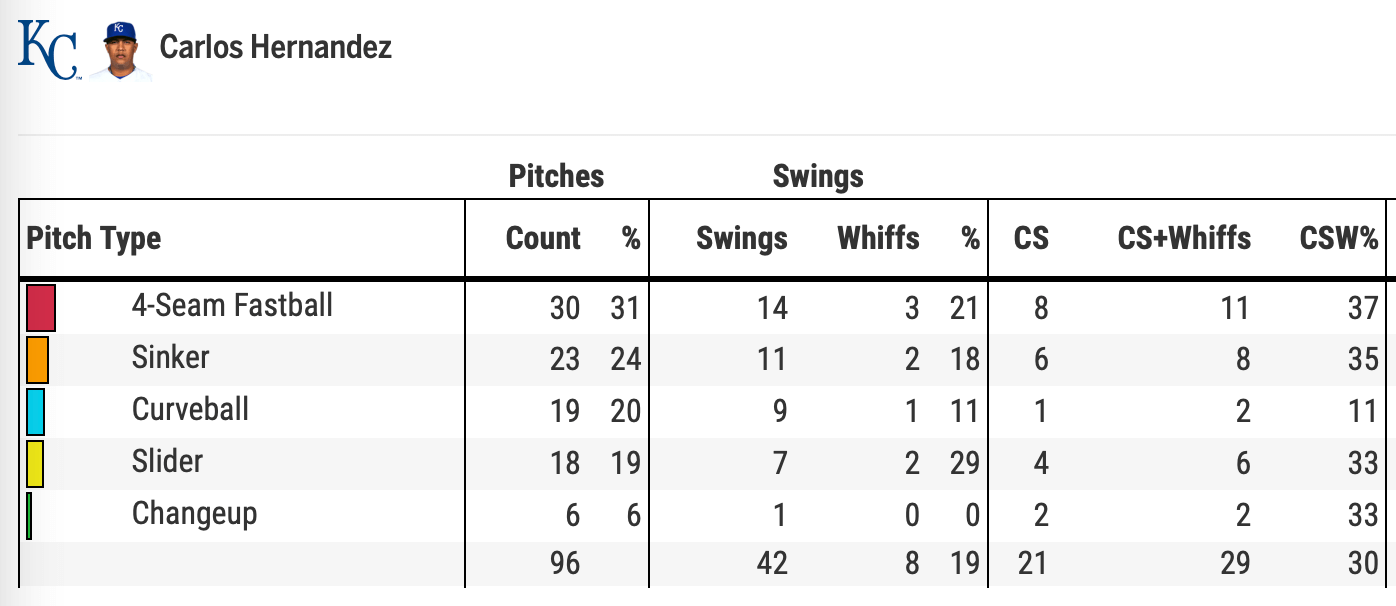 Rest of Season Fantasy Baseball Rankings: Big Willy Style - FantraxHQ