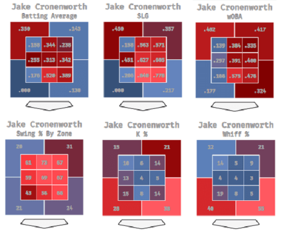 Fantasy baseball: Former Wolverine Cronenworth can boost your