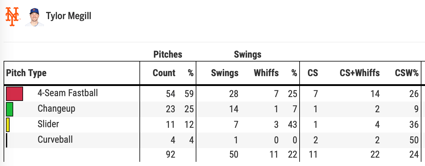 Rest of Season Fantasy Baseball Rankings: Big Willy Style - FantraxHQ