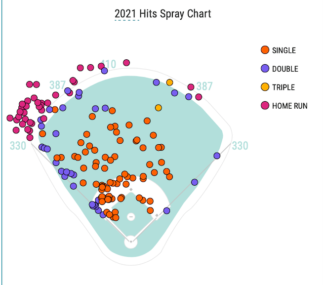 Marcus Semien shows signs of life in one of the biggest fantasy