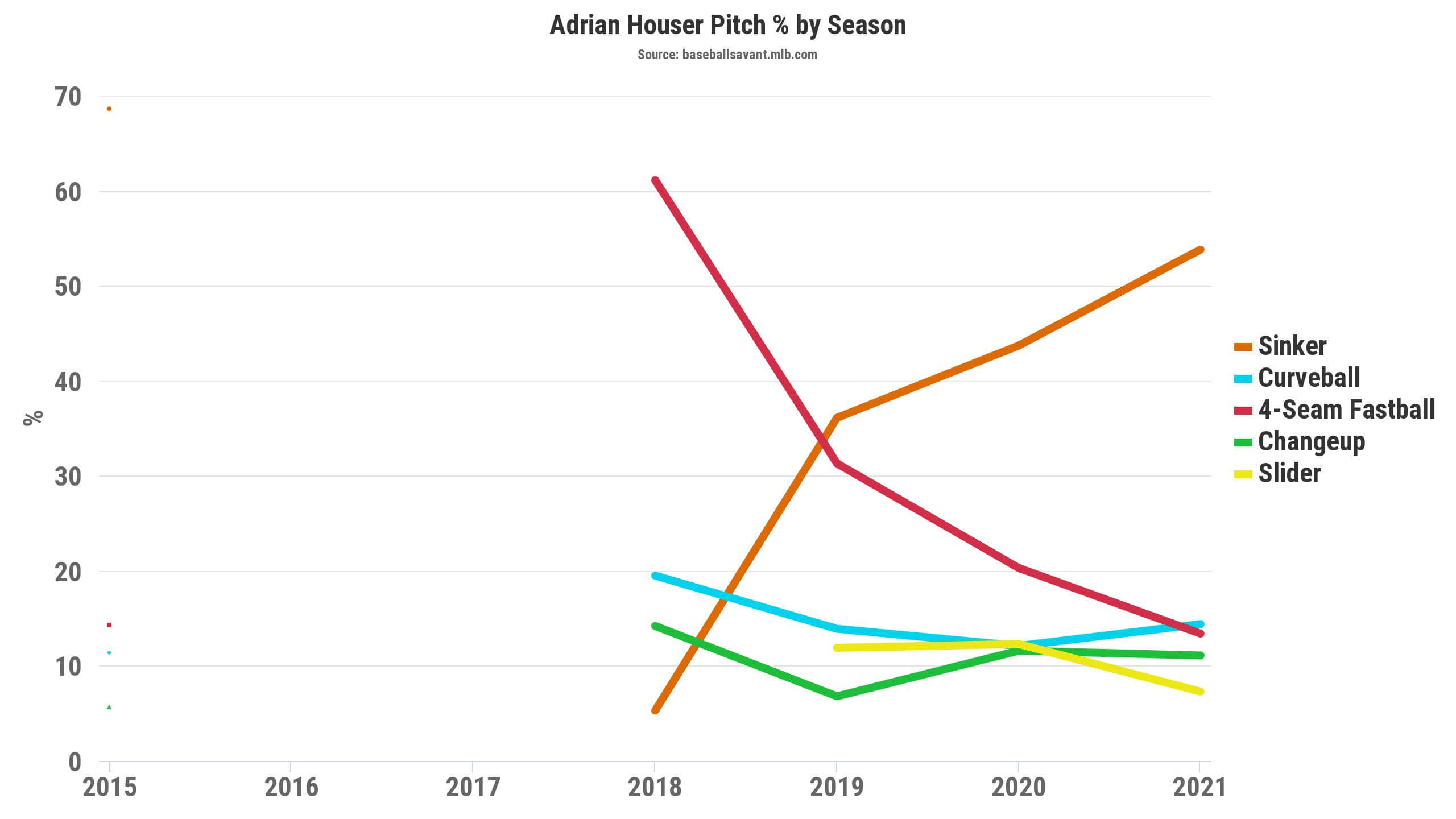 2020 Fantasy Baseball Mock Draft Review: Rounds 1-3 - FantraxHQ