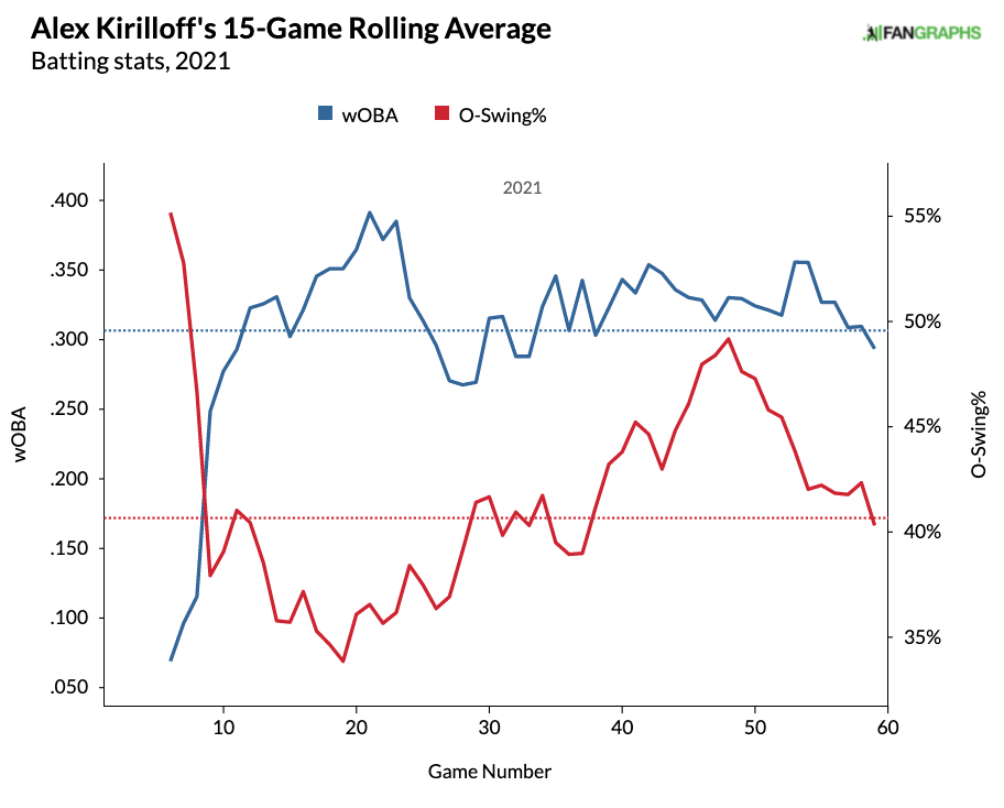 Buy or Sell - Twins Outfield Trio Max Kepler, Alex Kirilloff