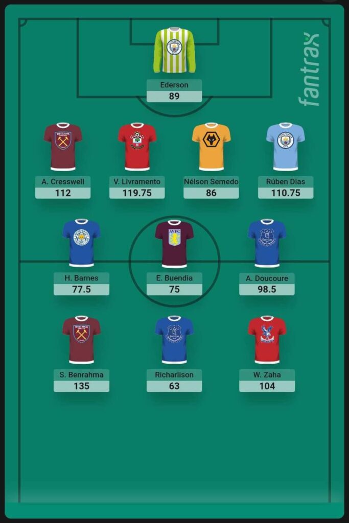 Gameweek 15 Sits