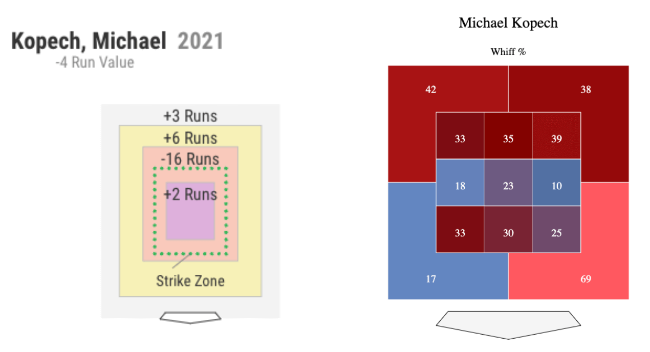 Spring Training Pitching Tracker: Flaherty, Bieber, & Luzardo - FantraxHQ