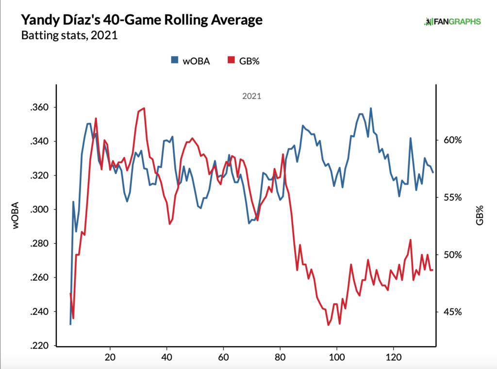 Right and Wrong: Eric Hosmer 2021 Fantasy Outlook - FantraxHQ