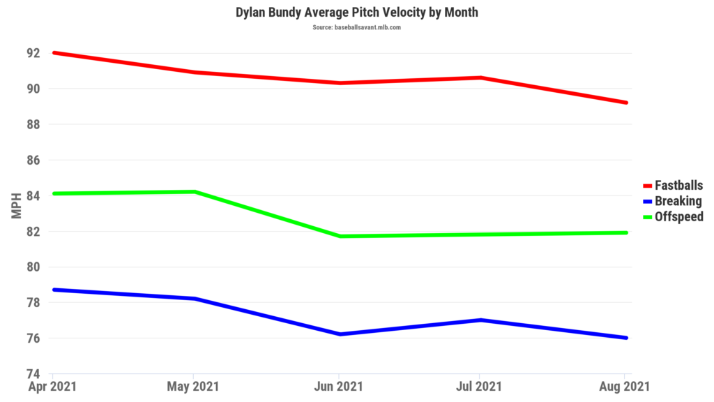 Buy or Sell: Alek Manoah as a Top-100 Pick? - FantraxHQ