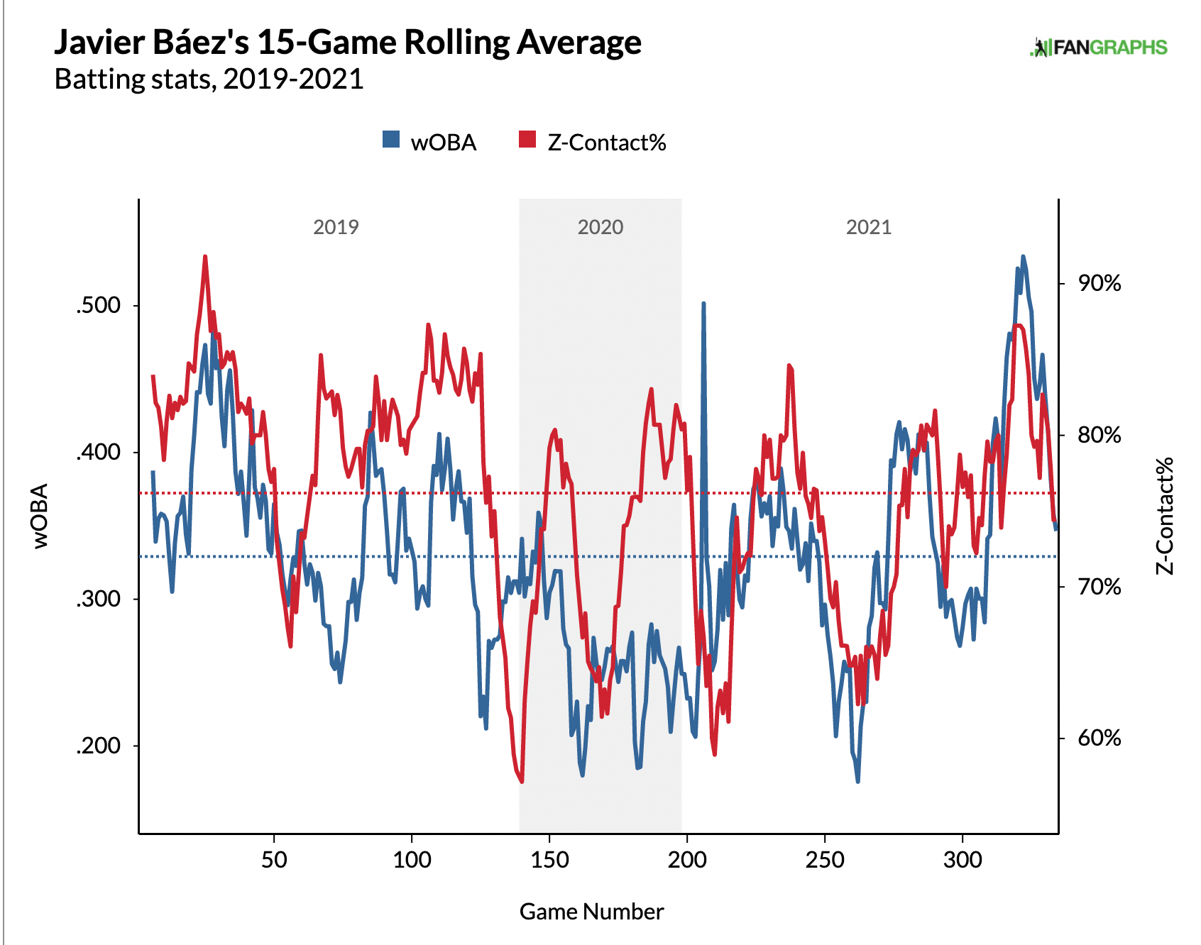 Shortstop Busts