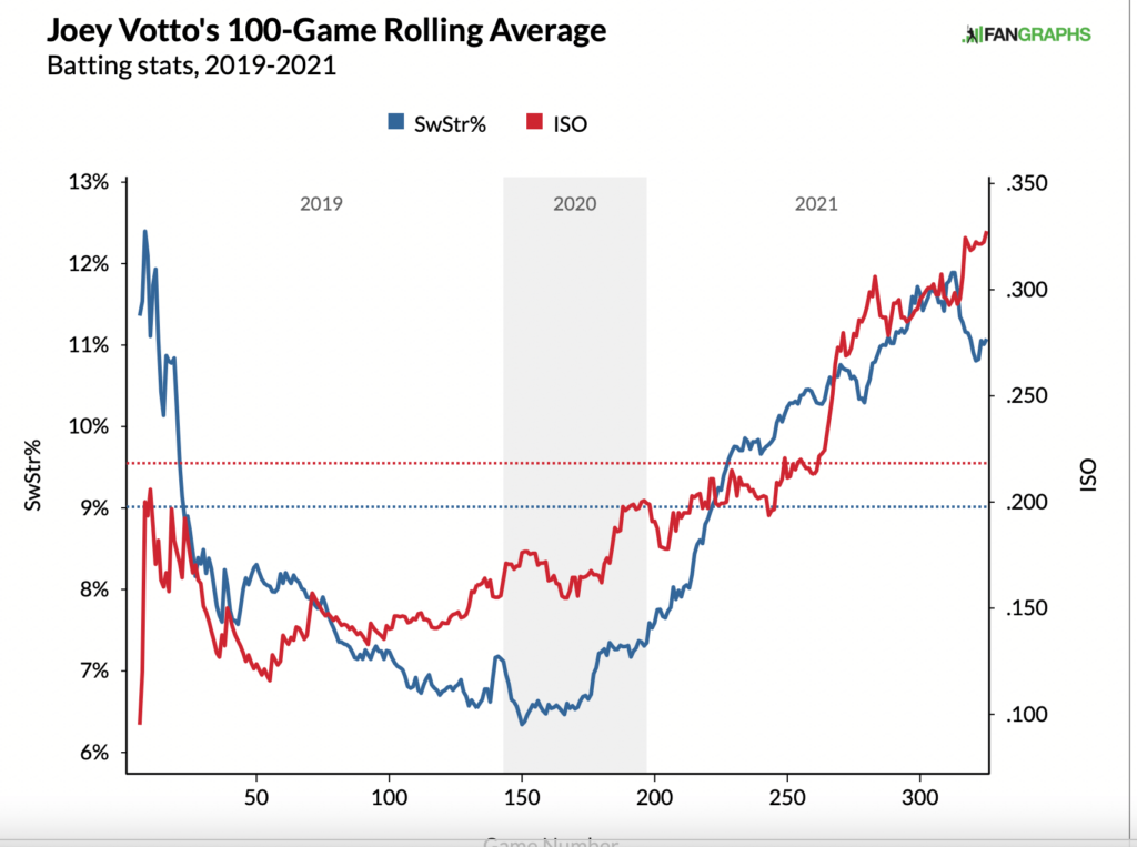 Right and Wrong: Eric Hosmer 2021 Fantasy Outlook - FantraxHQ