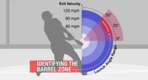 Statcast-barrel-rates-1