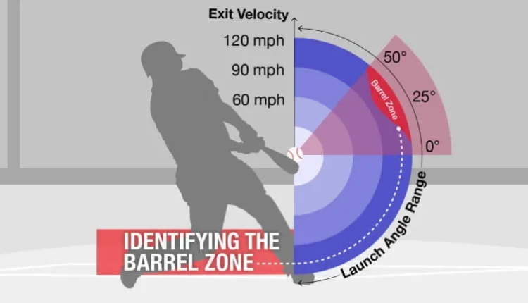 Statcast-barrel-rates-1