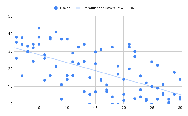 Closers in Waiting and Relievers Worth Adding - FantraxHQ