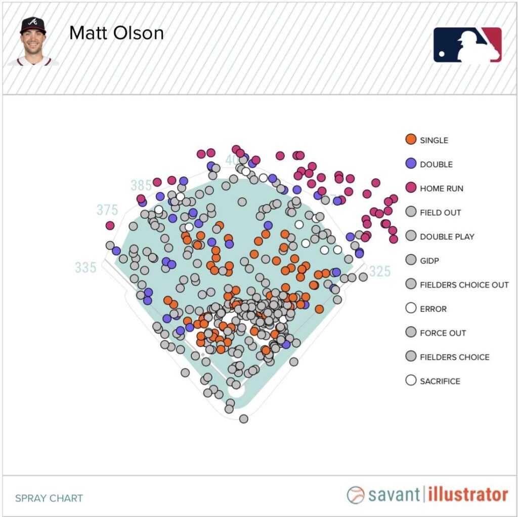 Triston Casas: The Next Superstar First Baseman - FantraxHQ