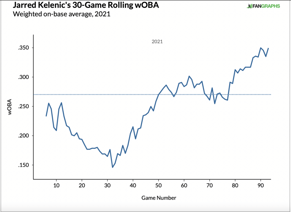 Does the Fantasy Baseball World Need Steven Kwan? - FantraxHQ