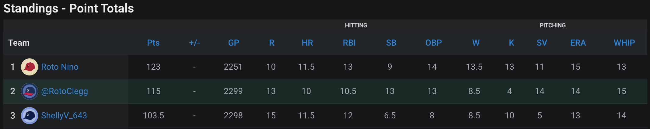 2023 Fantasy Baseball Mock Draft: Dynasty startup for a 5x5 Rotisserie  league 