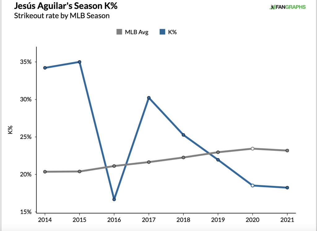 Outliers: How Does Didi Gregorius Hit for So Much Power? - FantraxHQ