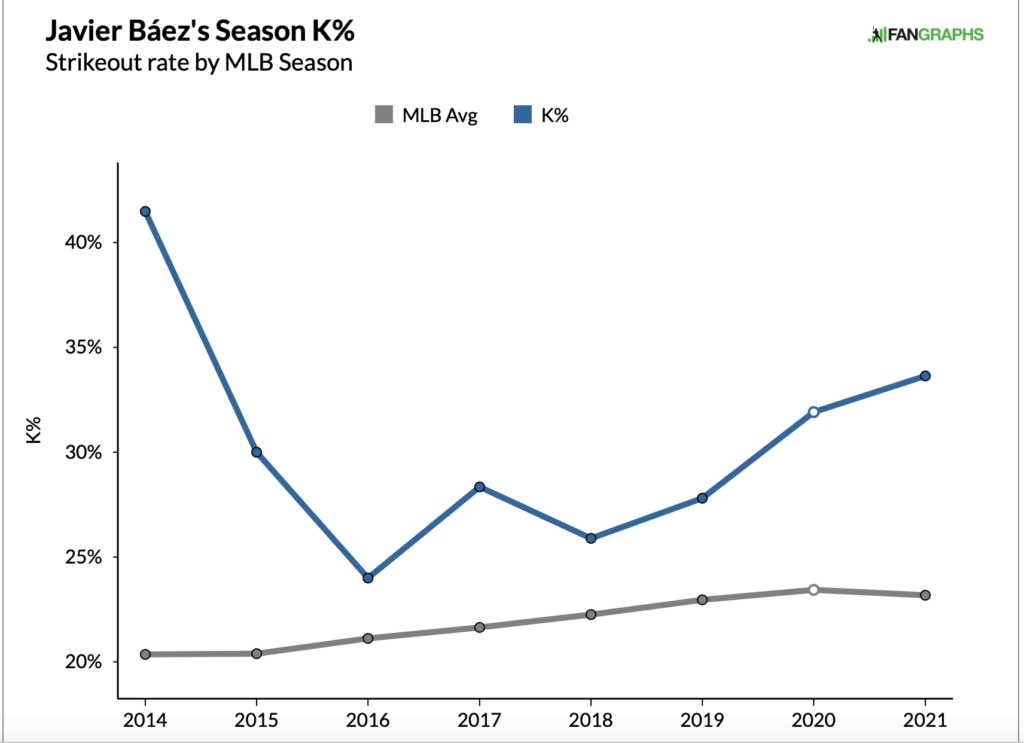 2018 Player Profile: Michael Brantley - FantraxHQ