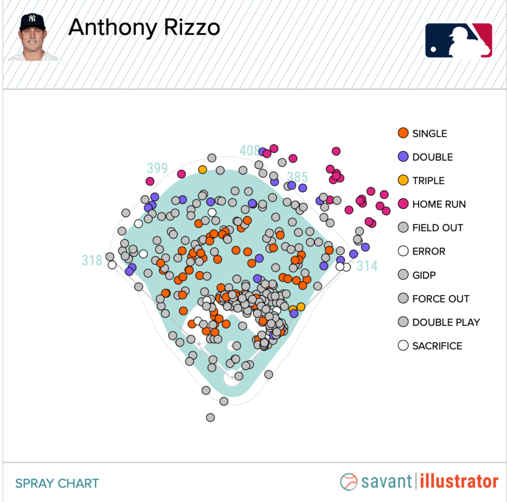 Right and Wrong: Eric Hosmer 2021 Fantasy Outlook - FantraxHQ