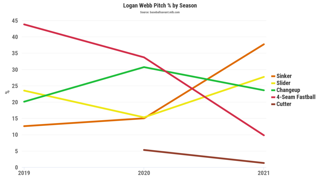 MLB Bullpen Depth Charts for 5-8-2022 - FantraxHQ