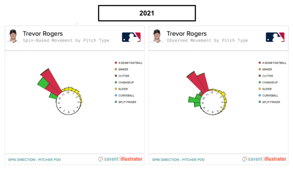 Buy or Sell - Changeups For Trevor Rogers, Nick Martinez, & Jakob