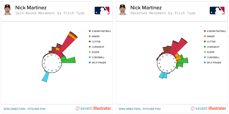 Buy or Sell - Changeups For Trevor Rogers, Nick Martinez, & Jakob