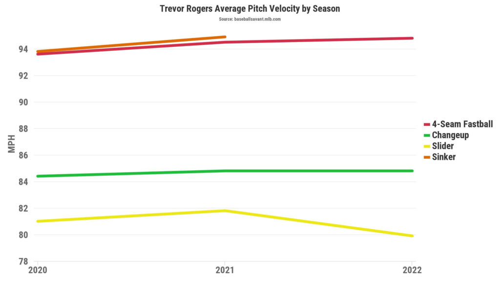 3 Sell-High Players to Kick-Start a Dynasty Rebuild - FantraxHQ