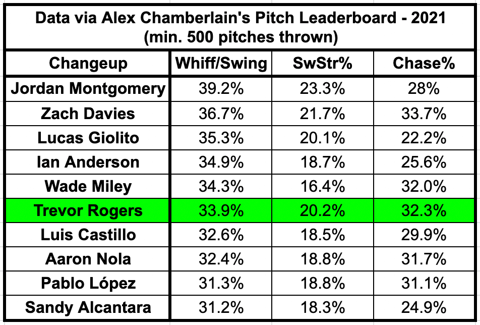 Buy or Sell - Changeups For Trevor Rogers, Nick Martinez, & Jakob Junis