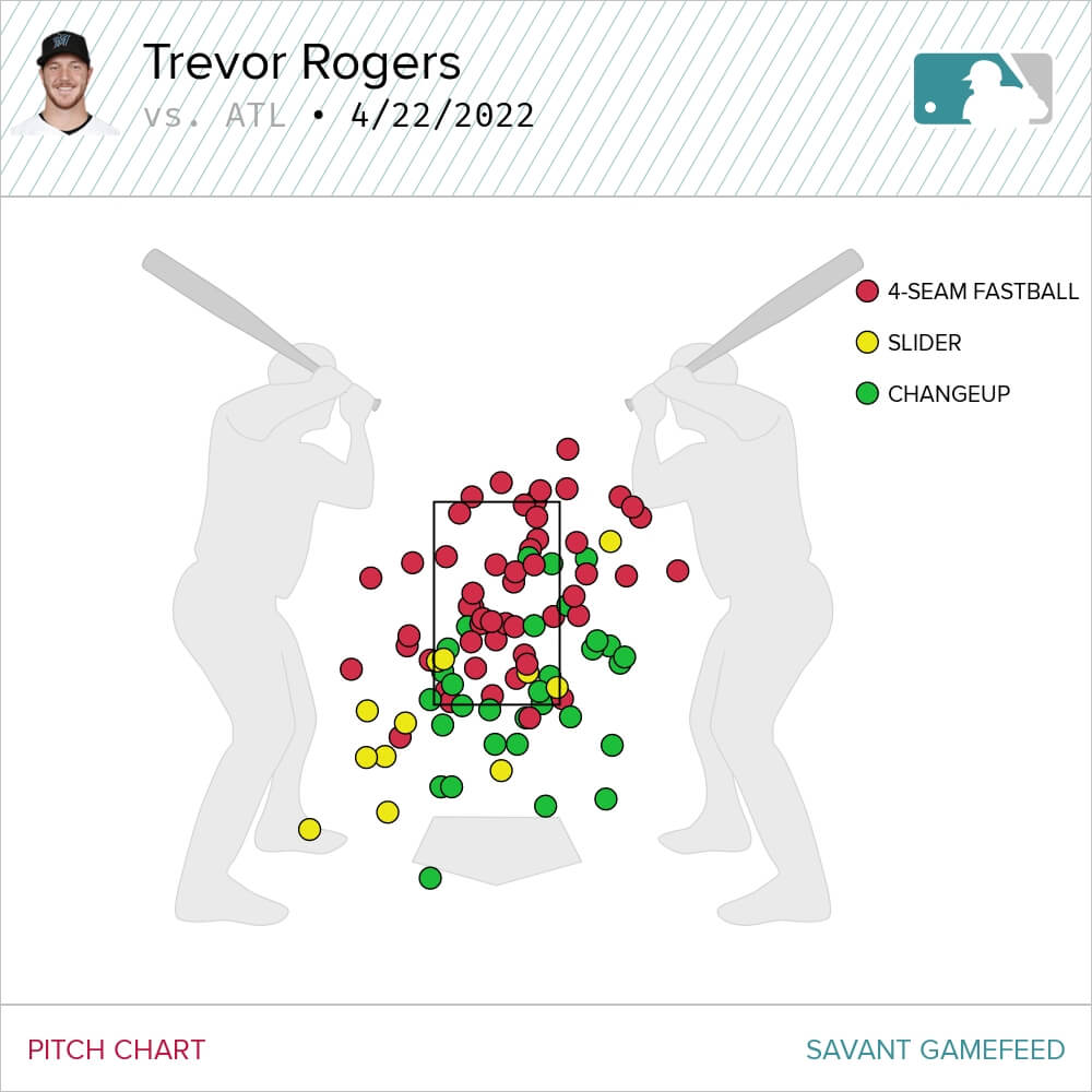 Buy or Sell - Changeups For Trevor Rogers, Nick Martinez, & Jakob Junis