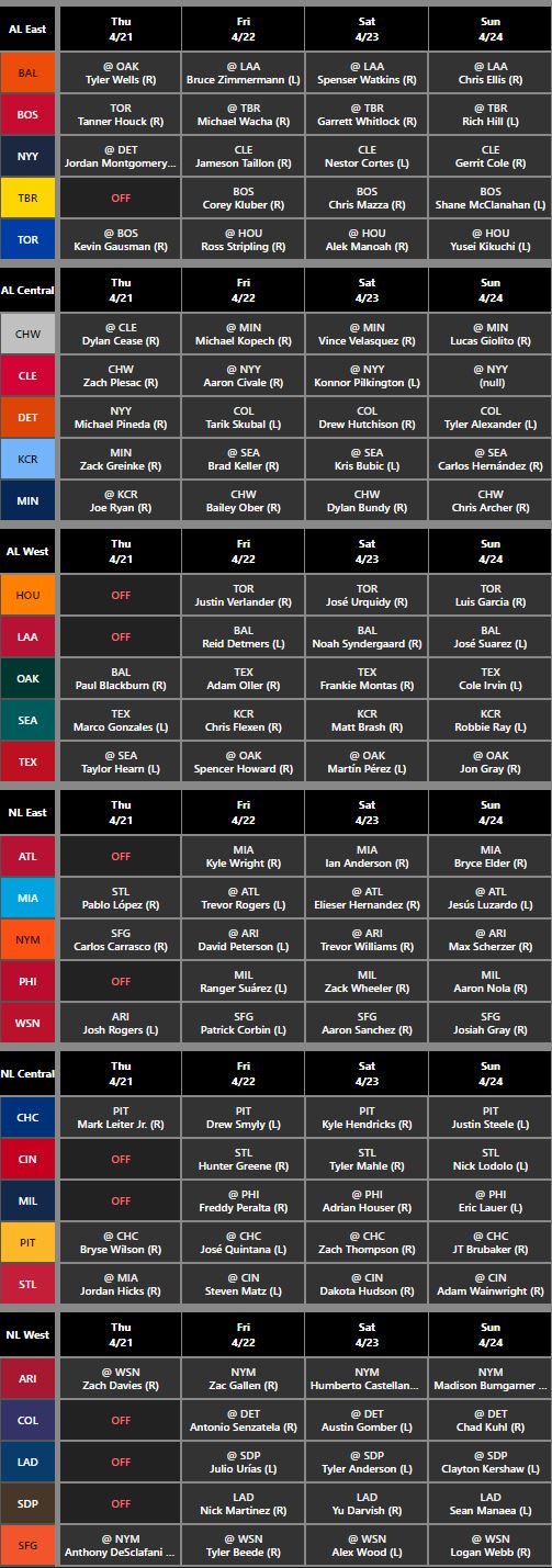 Fantrax Injury Report - Salvador Perez Goes Down - FantraxHQ