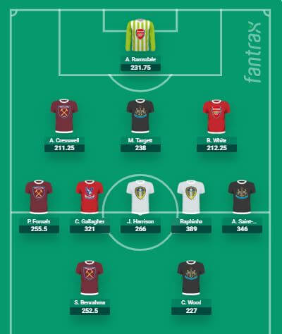 Gameweek 35 Starts and Sits