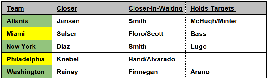 MLB Bullpen Depth Charts for 5-8-2022 - FantraxHQ