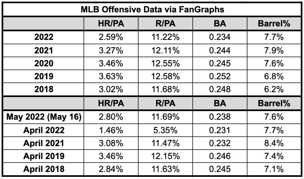 dynasty player rankings for Sale,Up To OFF 79%