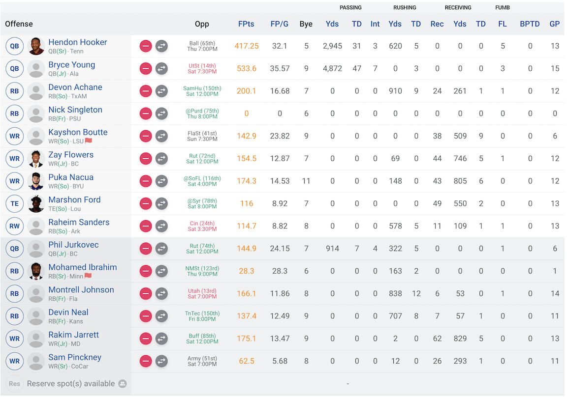 Second Down: 2020 Devy Fantasy Football Rankings - FantraxHQ