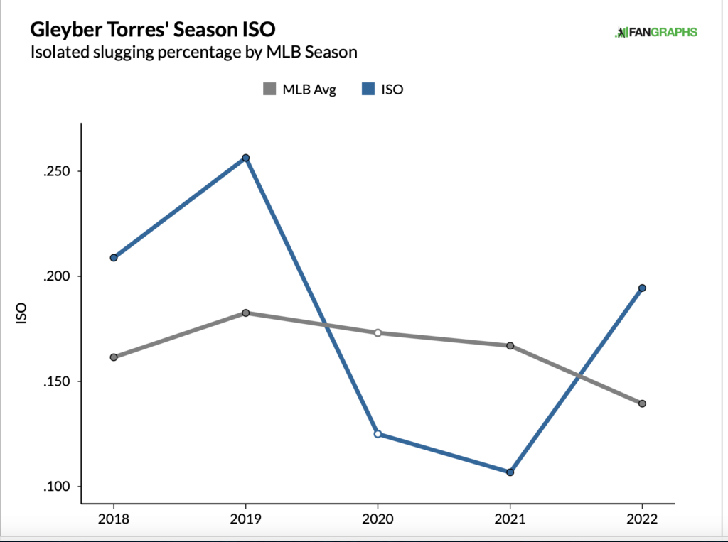 Gleyber Torres Ready To Help — College Baseball, MLB Draft